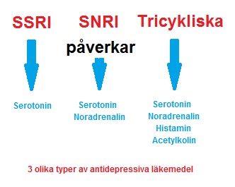 SNRI-preparat